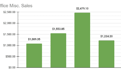 How GroGreen Used RealGreen’s API Functionality to Increase Sales