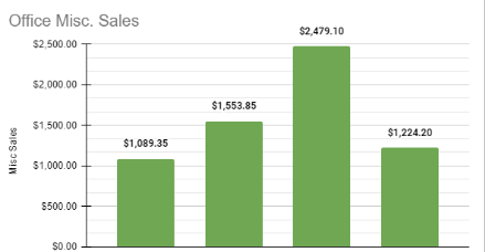 How GroGreen Used RealGreen’s API Functionality to Increase Sales